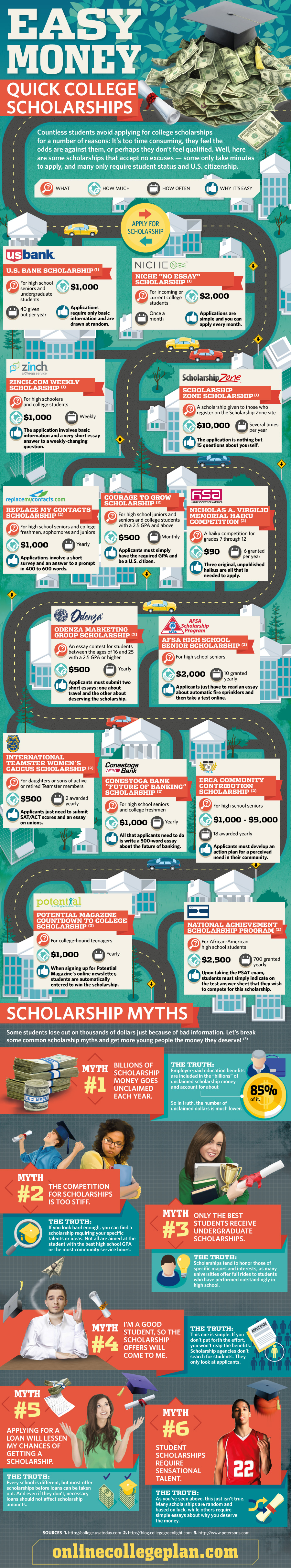 College Scholarships Search and Application - Fastweb