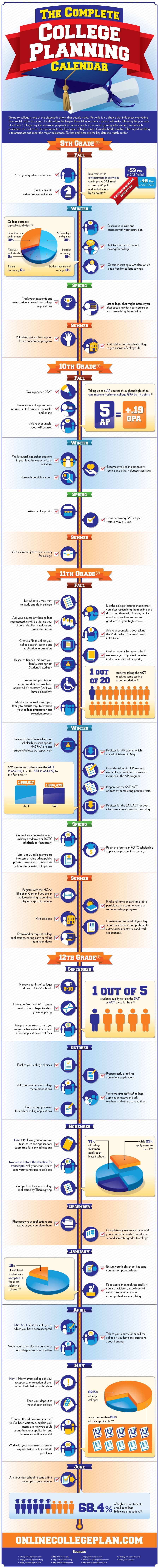 College Planning Calendar Infographic