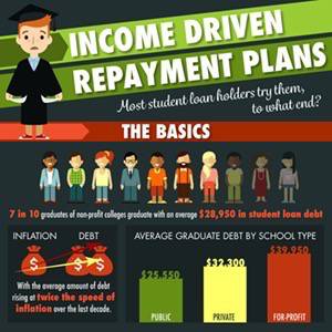 Income-Driven-Repayment-IGThumb