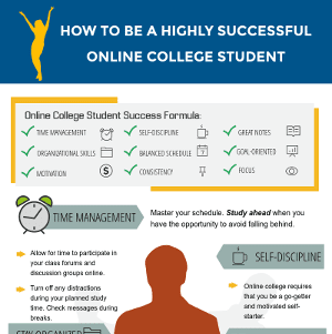 Online College Student Success