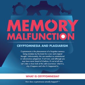 Cryptomnesia and Plagiarism