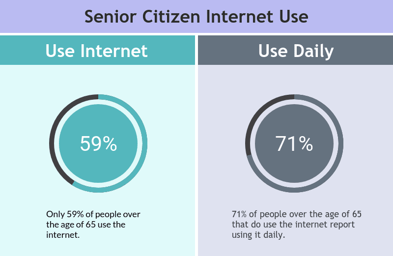 free online college courses for senior citizens