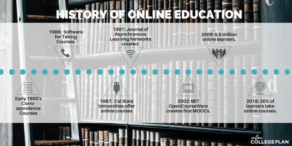 online education