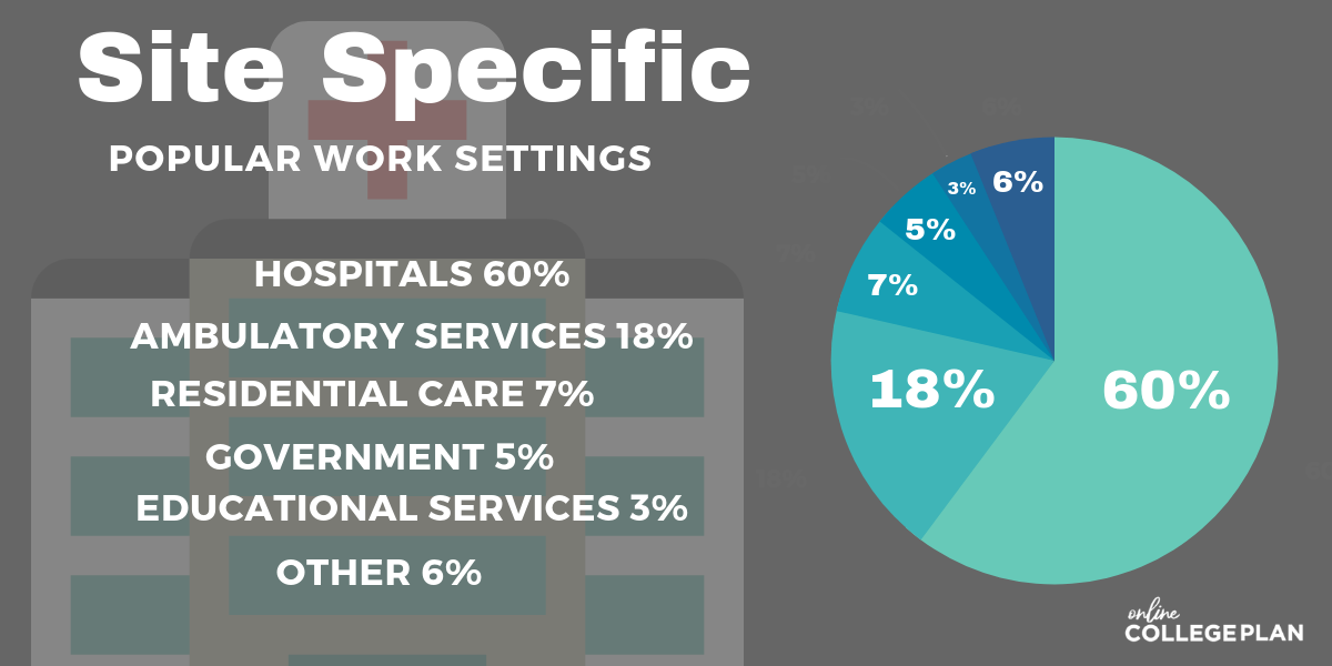 Nursing careers