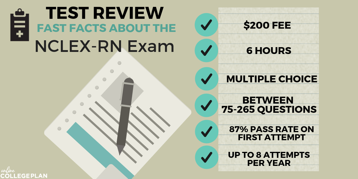 nursing license