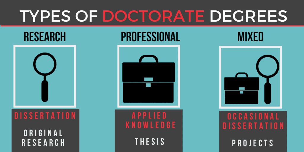 Online Doctorate Degree and PhD Programs