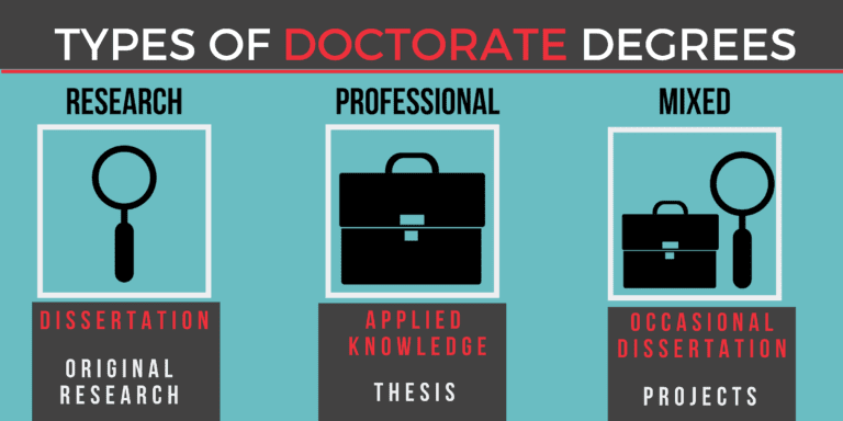 doctorate phd definition
