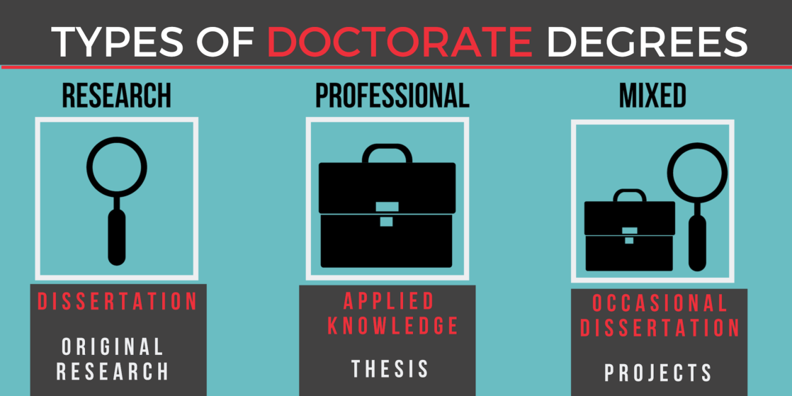 research based doctorate