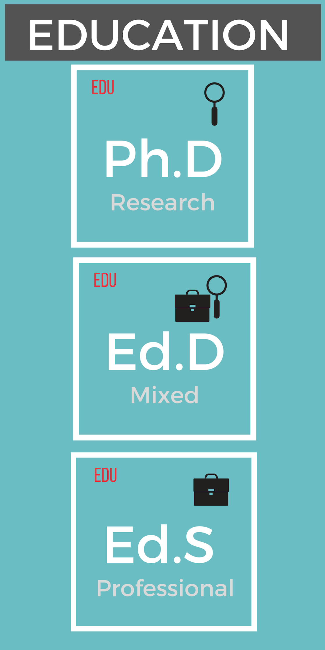 Doctoral Degrees By Subject