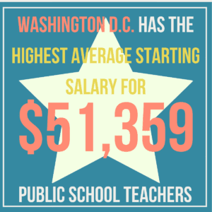 teacher salary