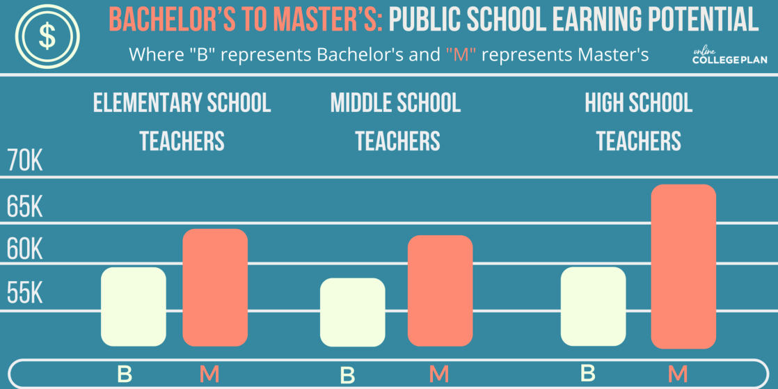 education degrees online