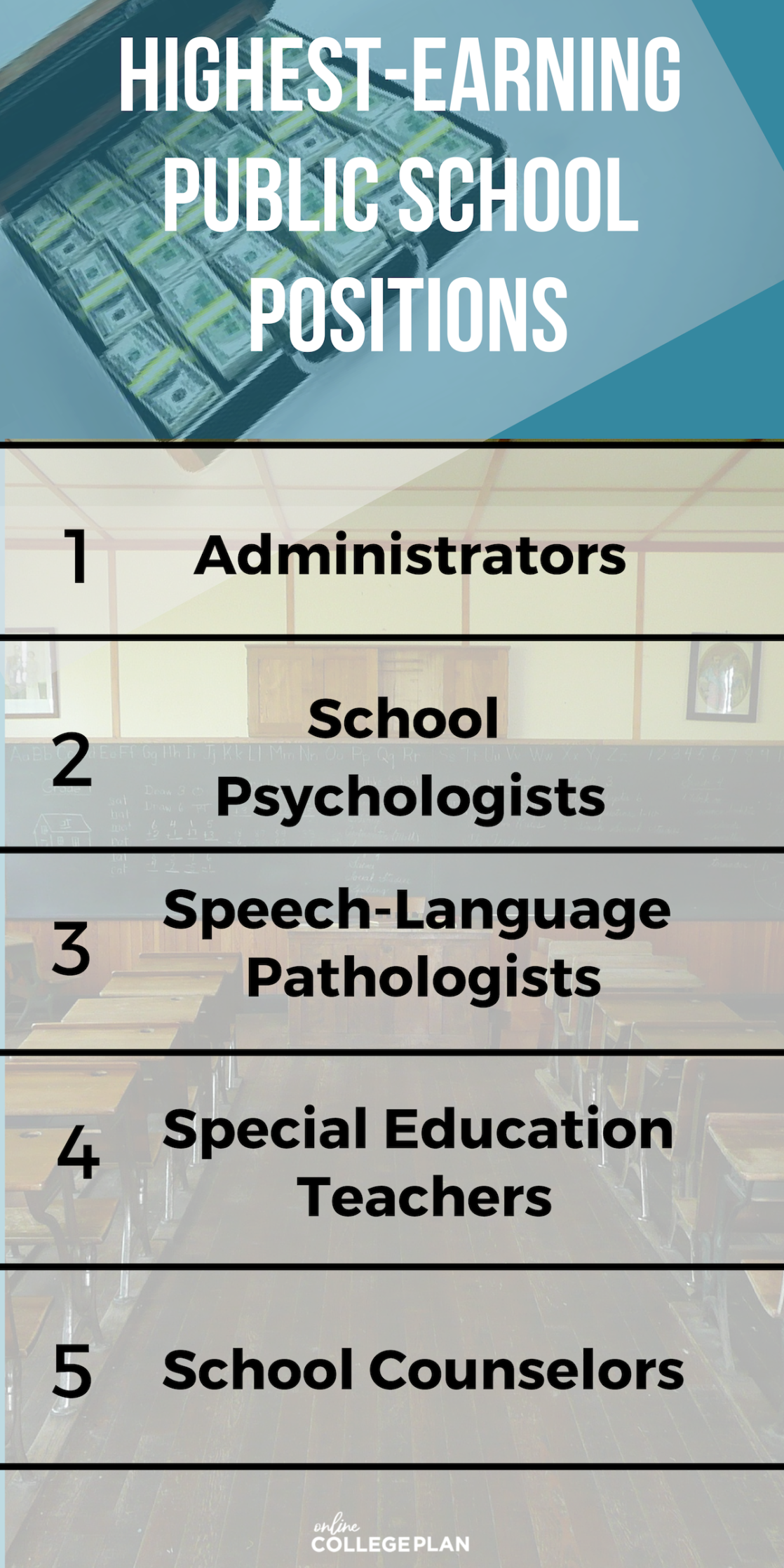 Average Teacher Salary by Subject Taught