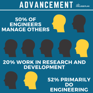 engineering career