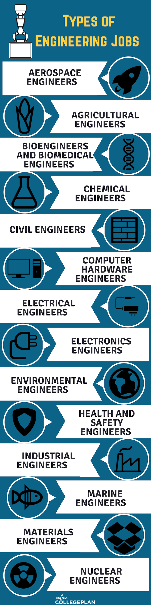 Types of Engineering Degrees
