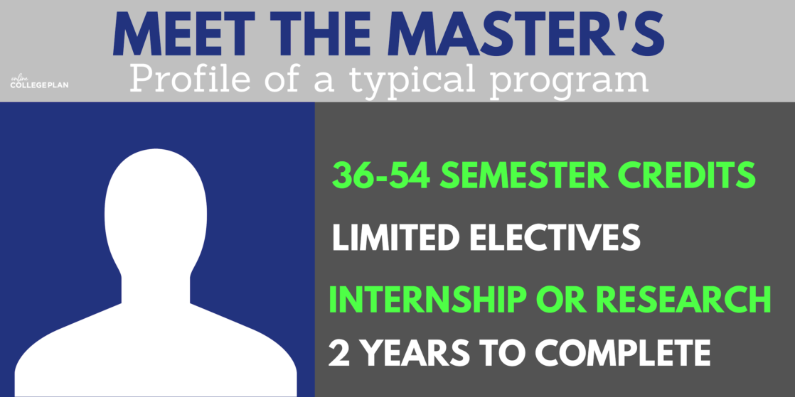 masters degree programs online