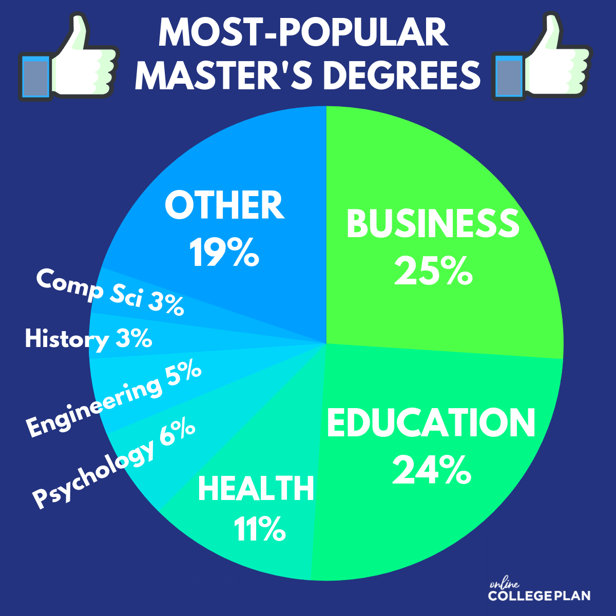 online master's degree education washington