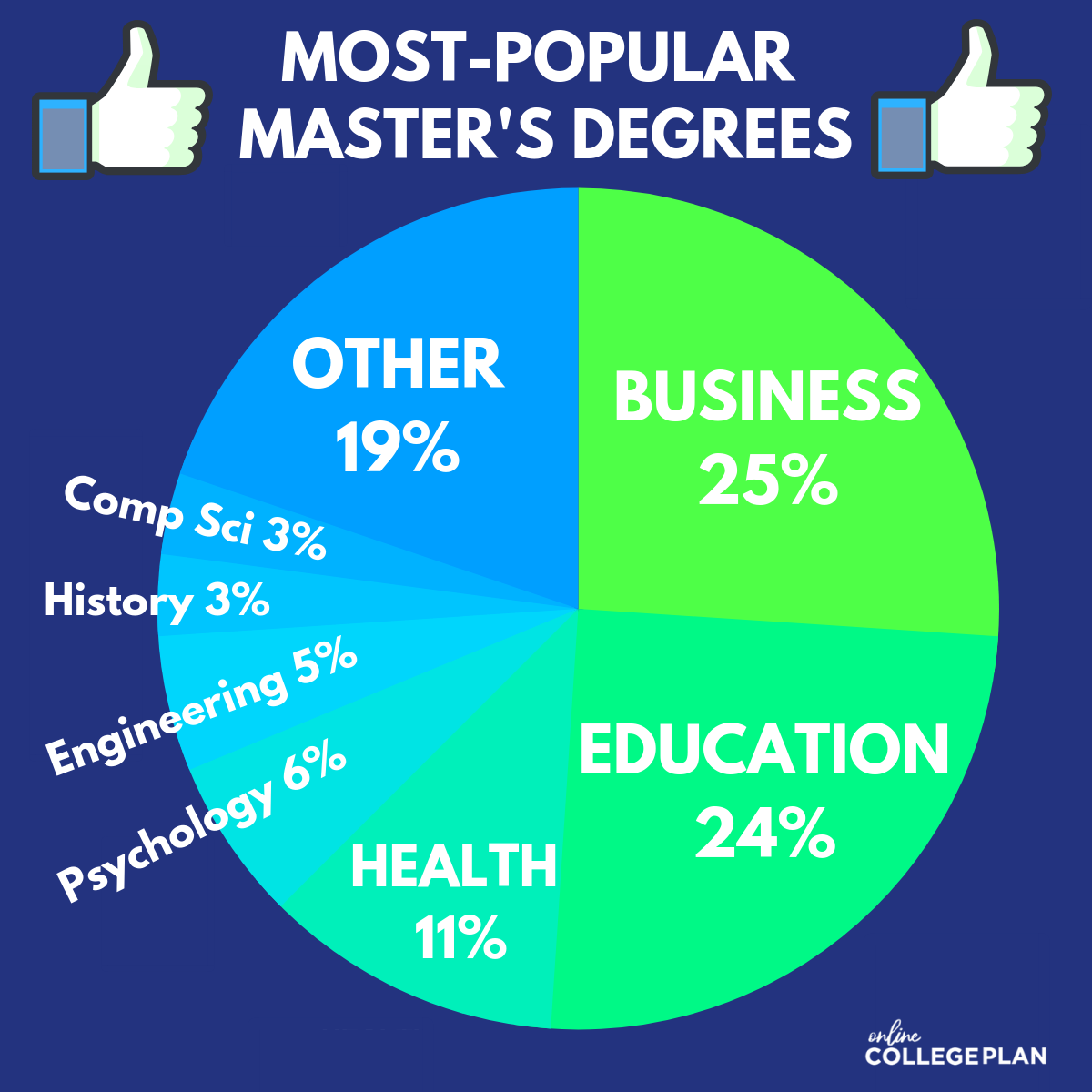 is online master degree acceptable for phd