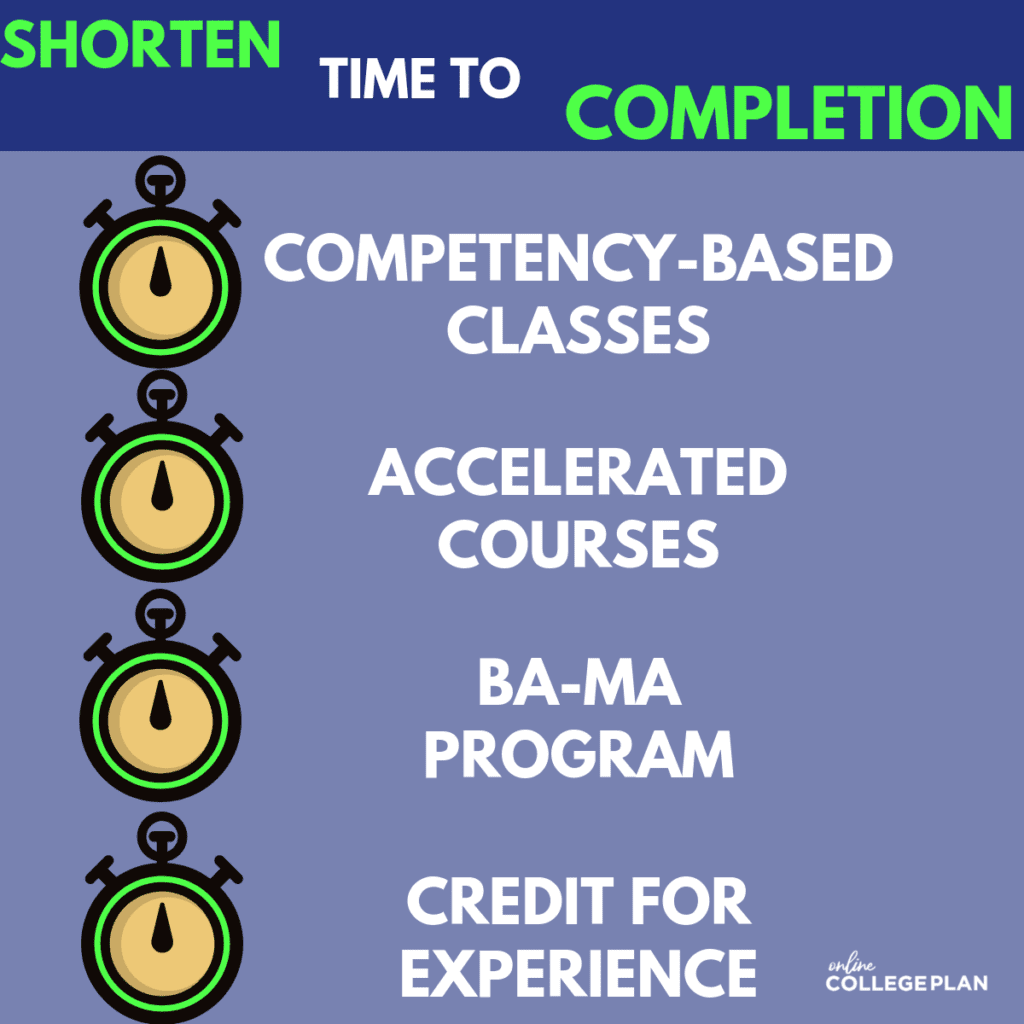 Explore the Best Online Masters Degree Programs