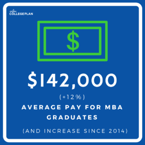 mba salary