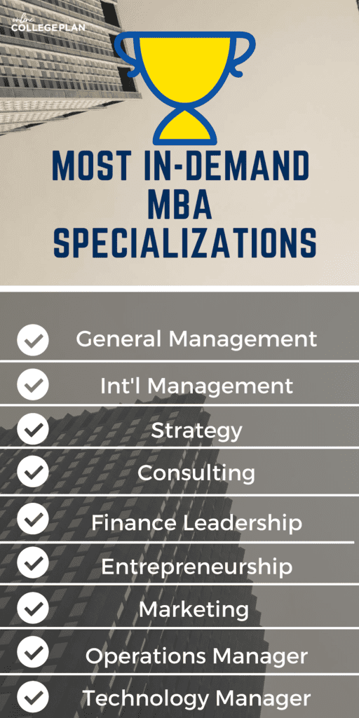 MBA Specializations