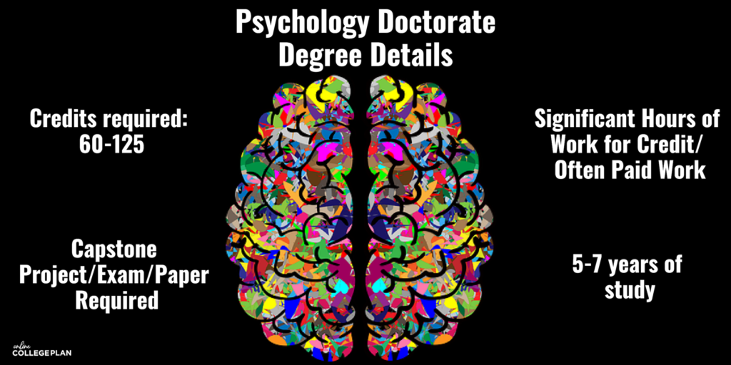 Online Psychology Degrees
