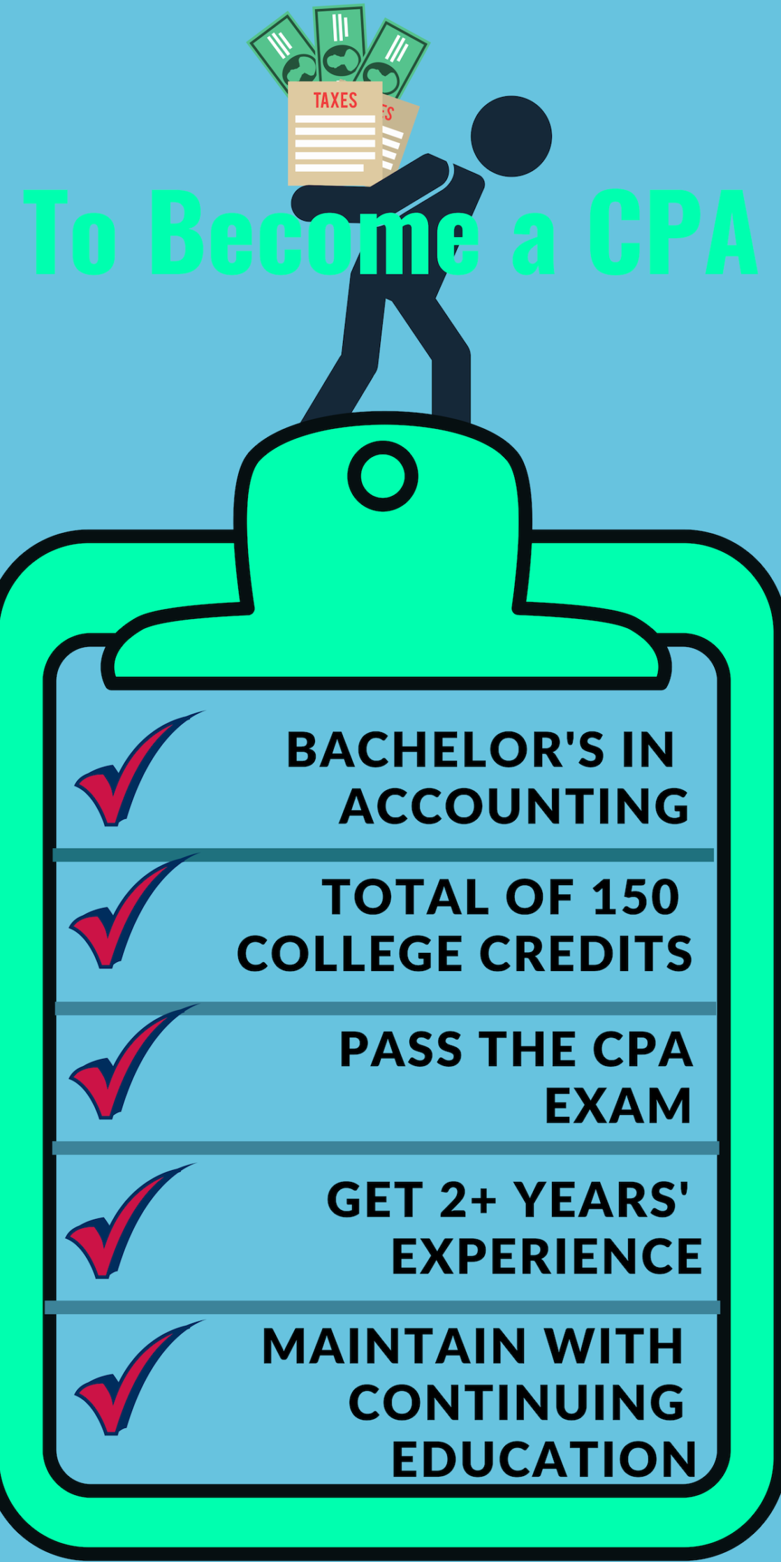 Online Accounting Degrees