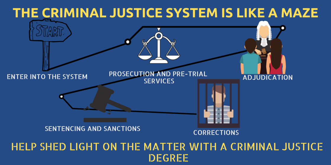 Online Criminal Justice Degrees