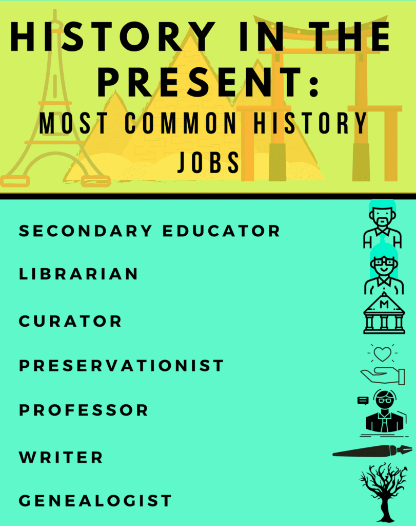 Online History Degrees