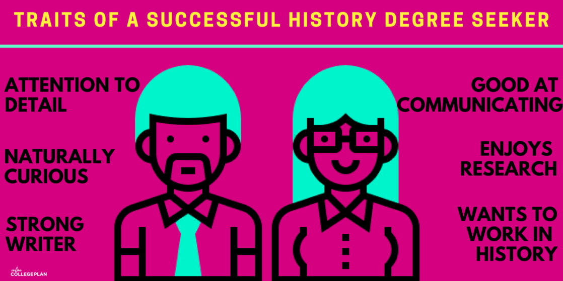 Online History Degrees