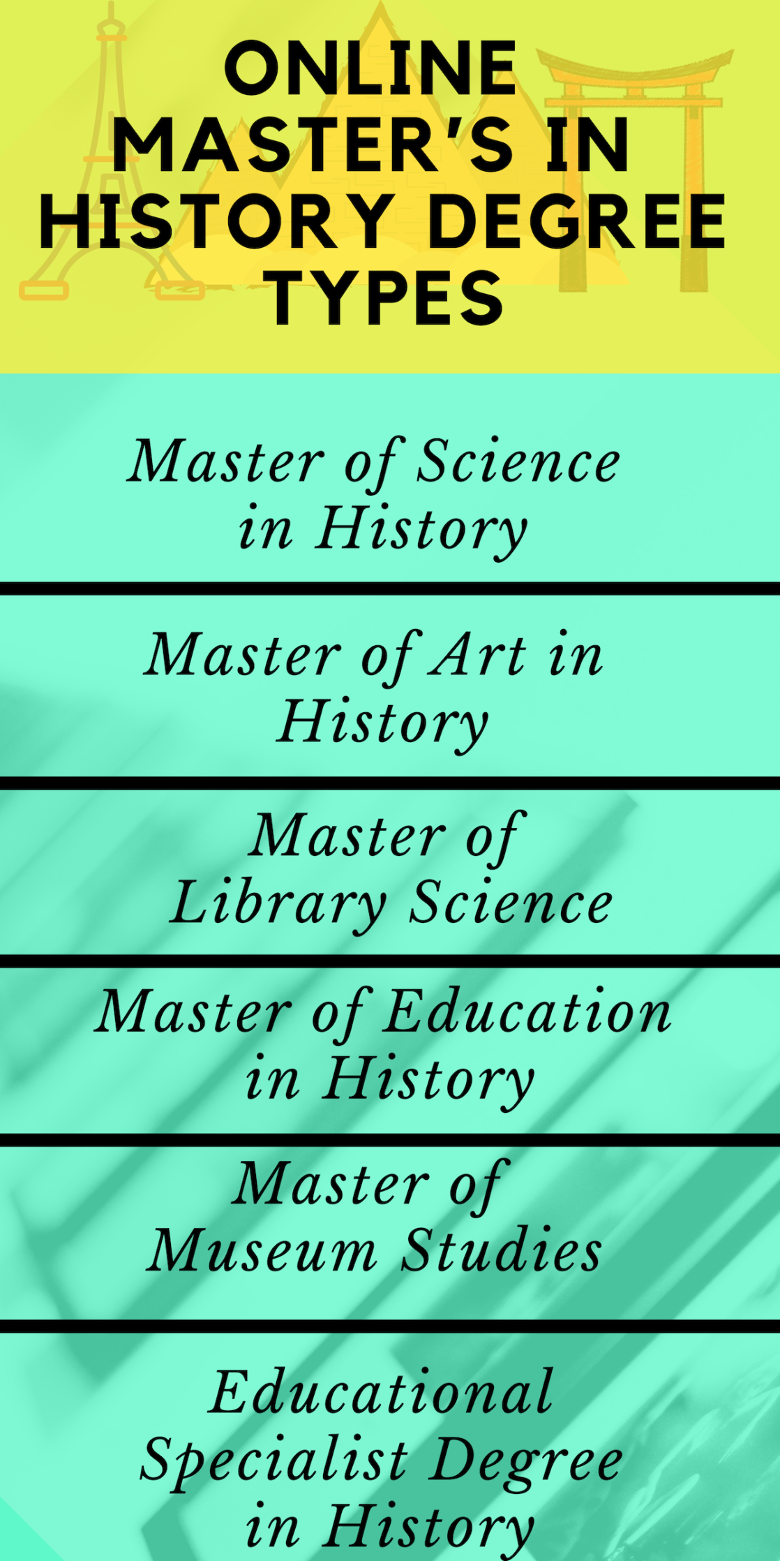 Online History Degrees