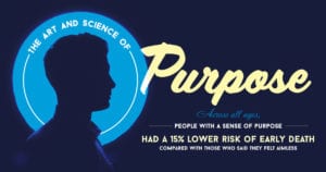 The Art and Science of Purpose