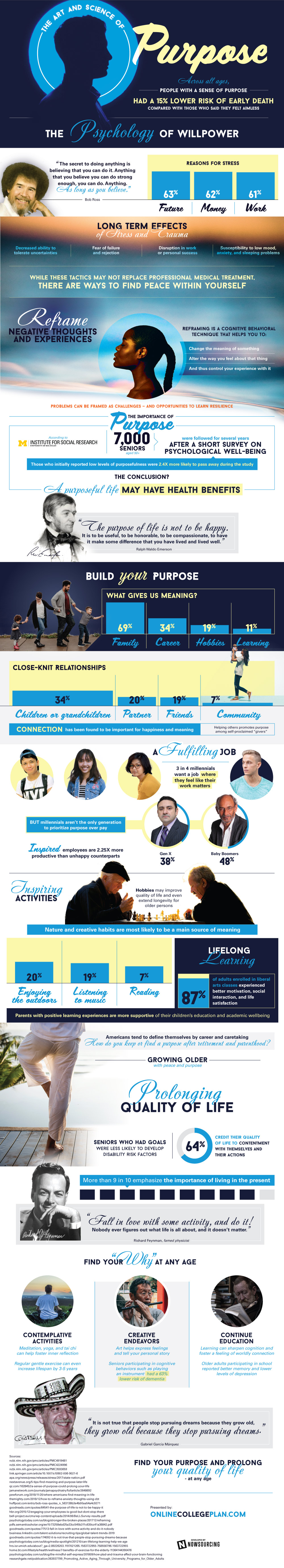 The Art and Science of Purpose