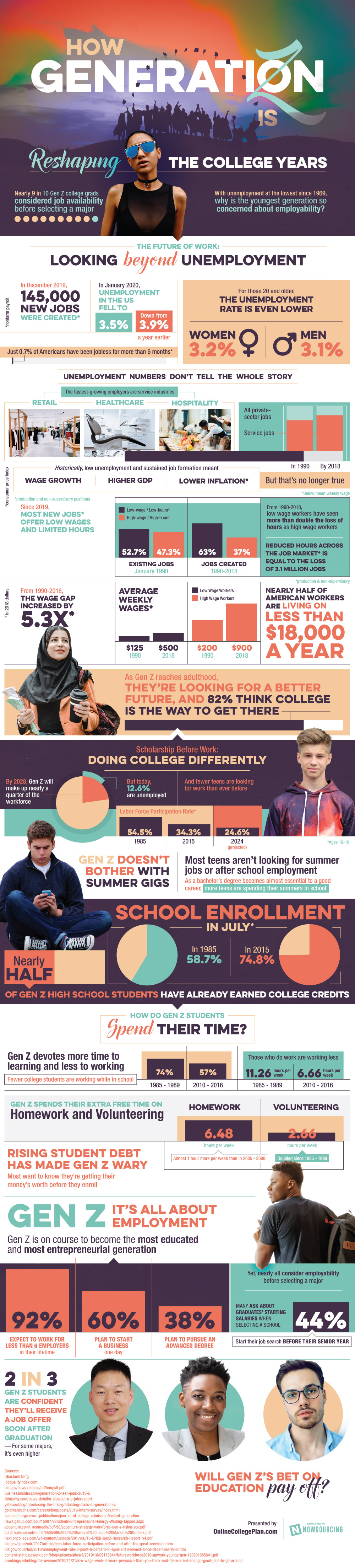 How Gen Z is Reshaping the College Years