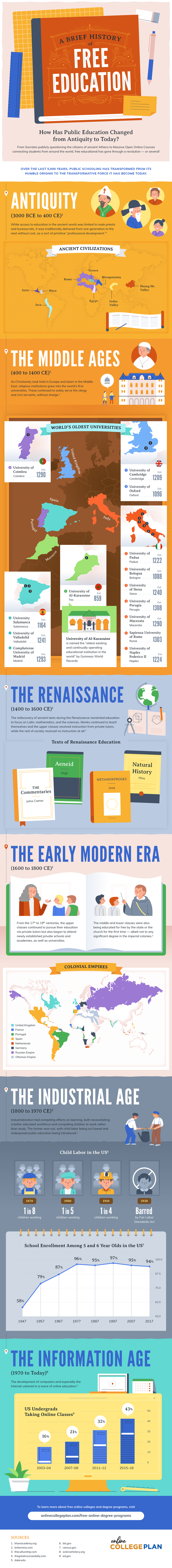 A Brief History Of Free Education A master's of business administration (mba) opens up career opportunities for management and leadership roles in a wide range of fields like marketing, finance, and consulting. a brief history of free education