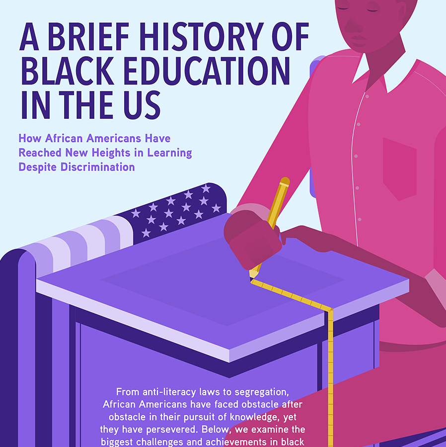 History of Black Education