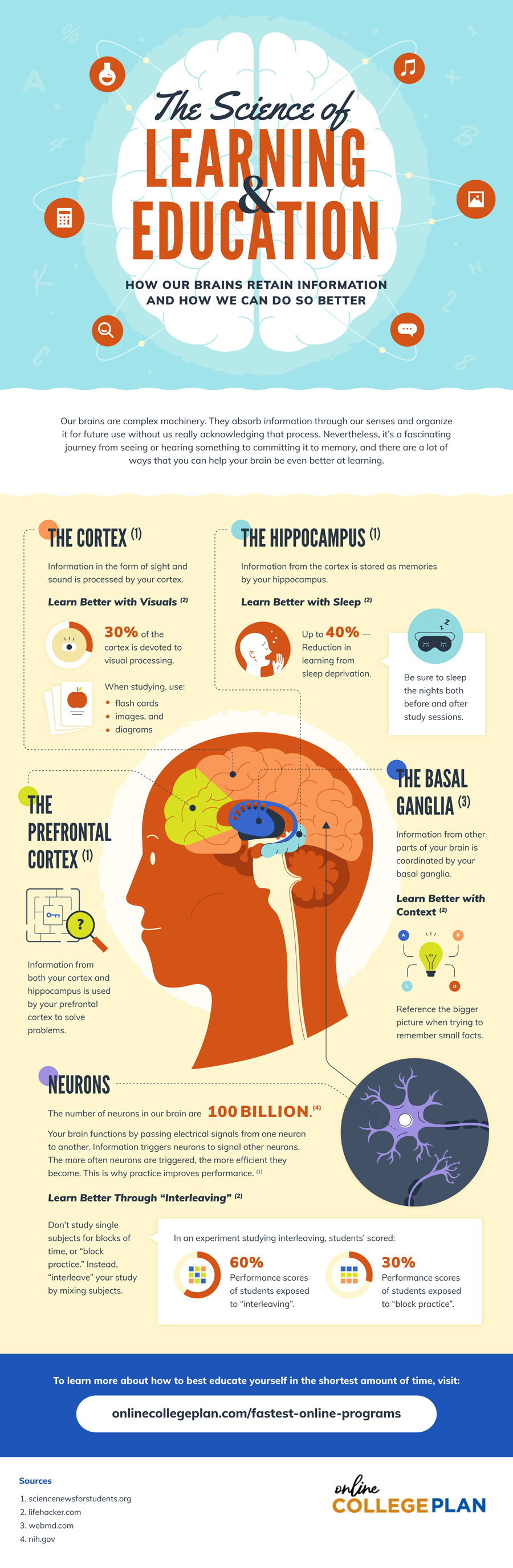 The Science of Learning and Education