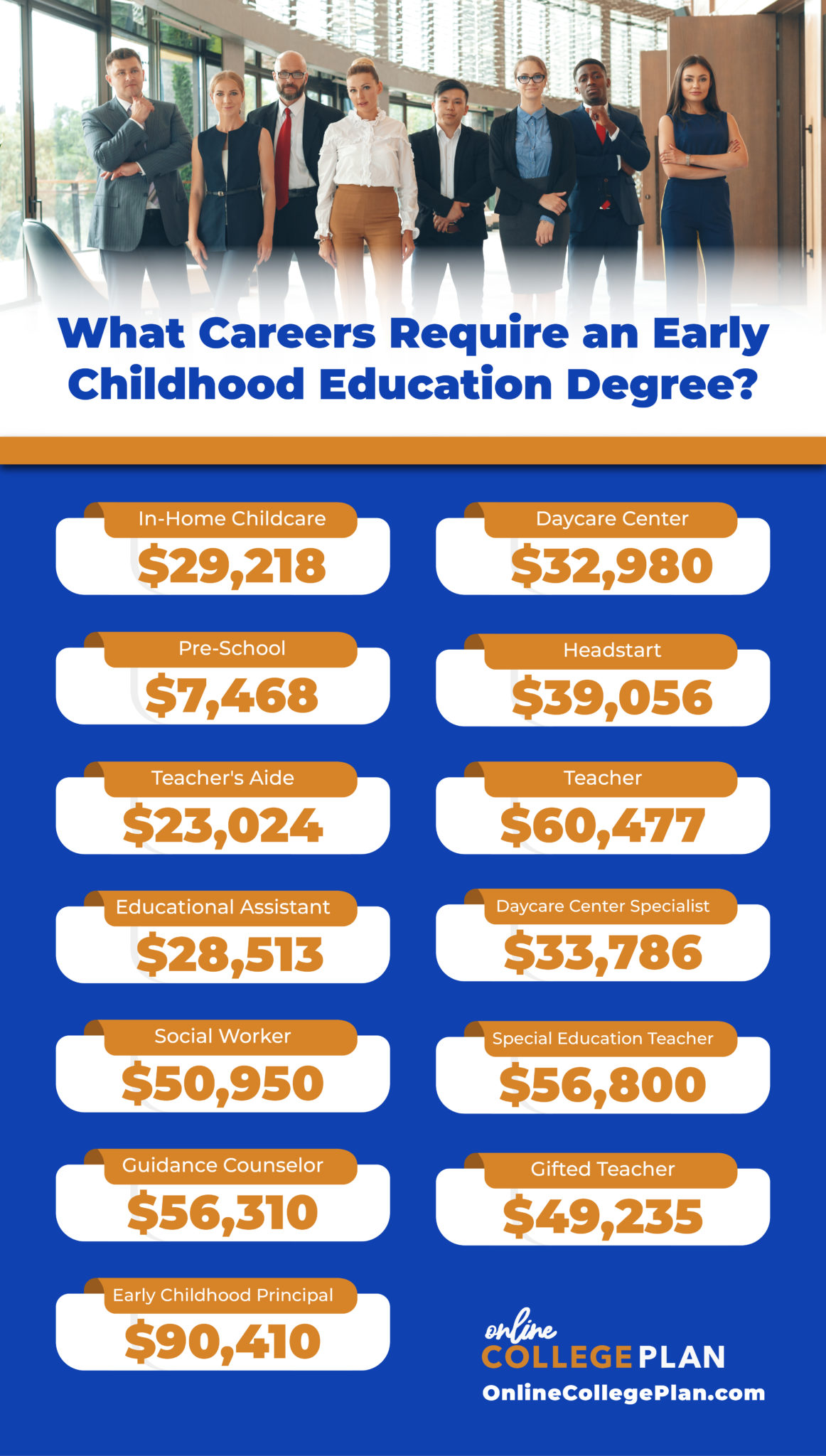 Jobs with a degree in child and family studies