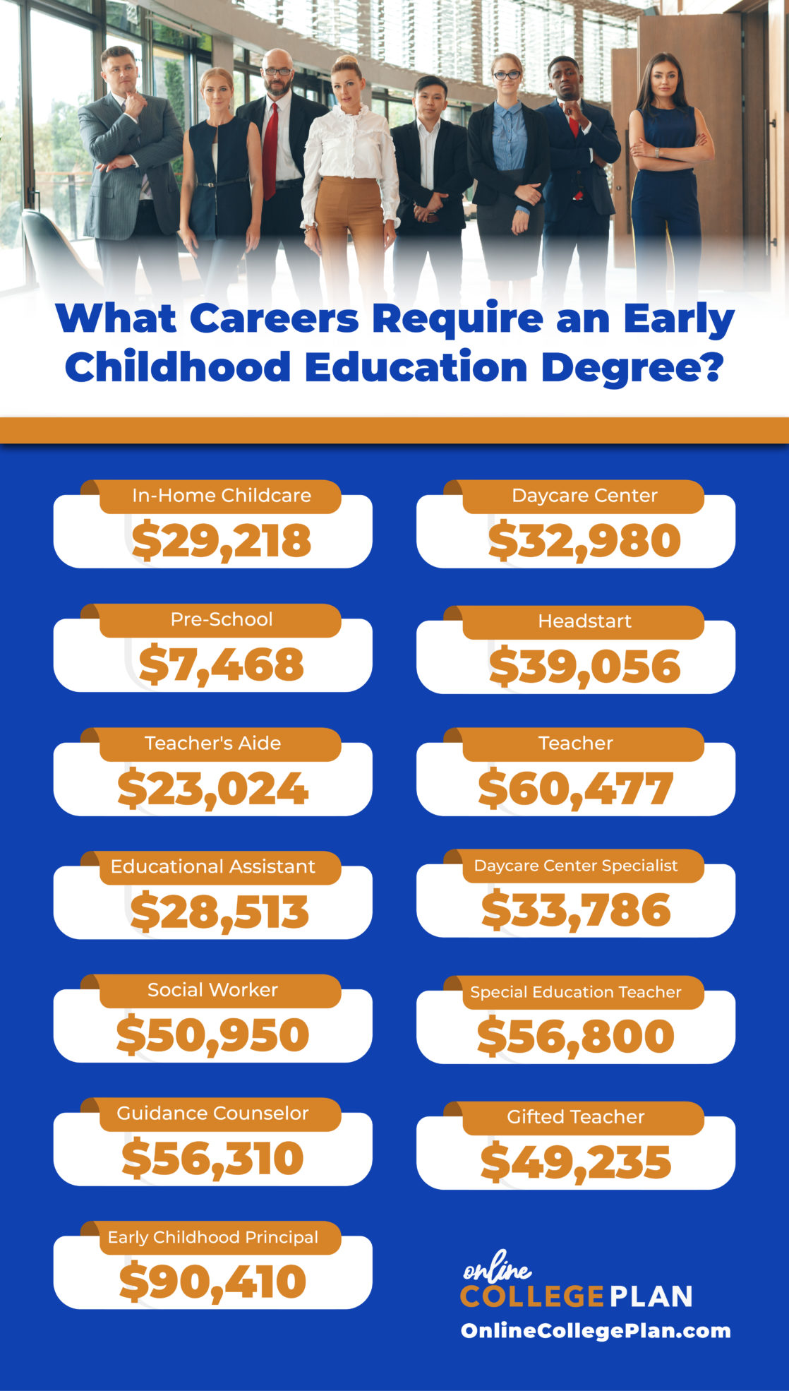 Early childhood development and education jobs