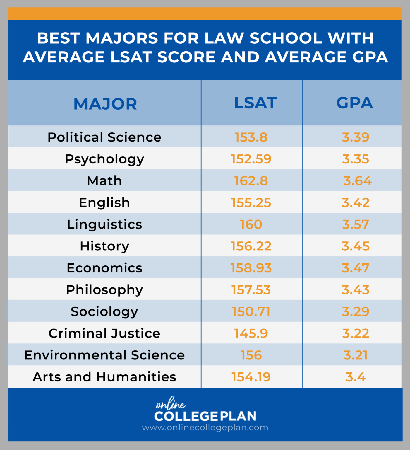 What Are the Best Majors for Students Planning to Attend Law School?