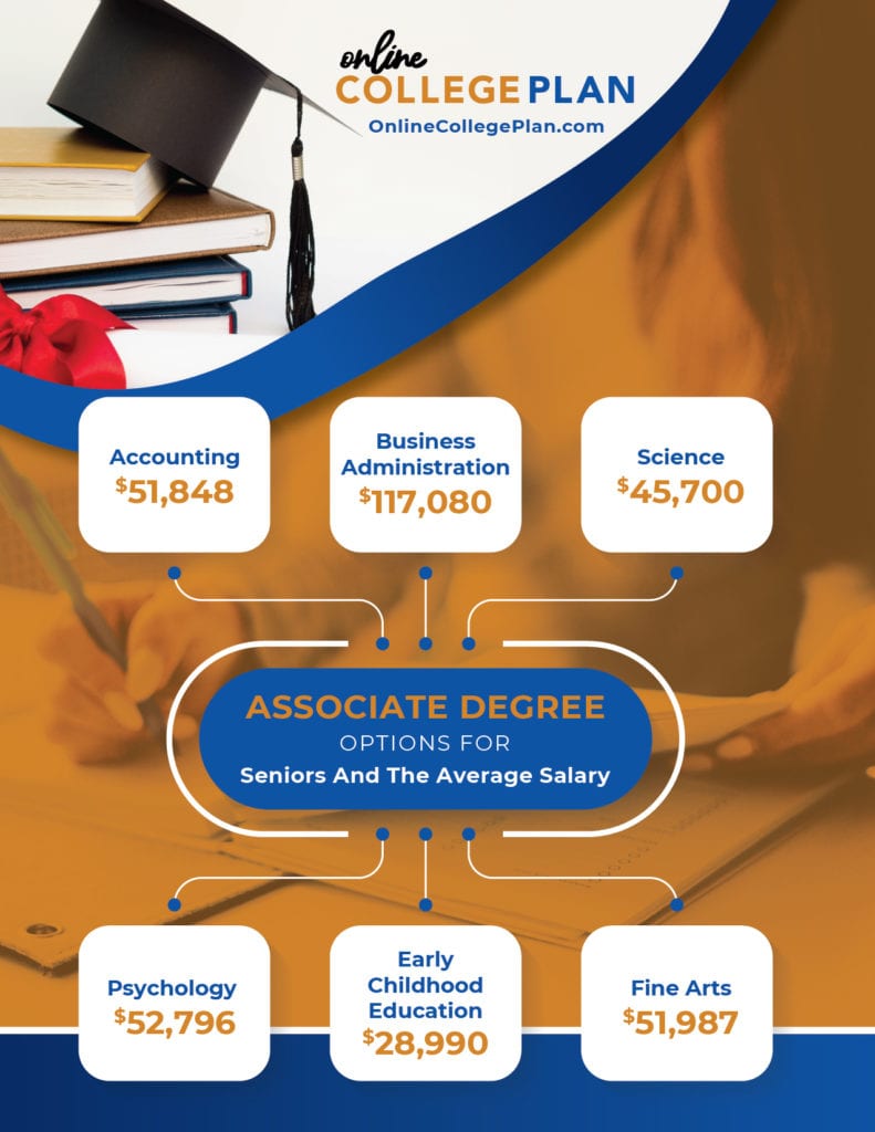 Best Online Associate Degrees in Game Design