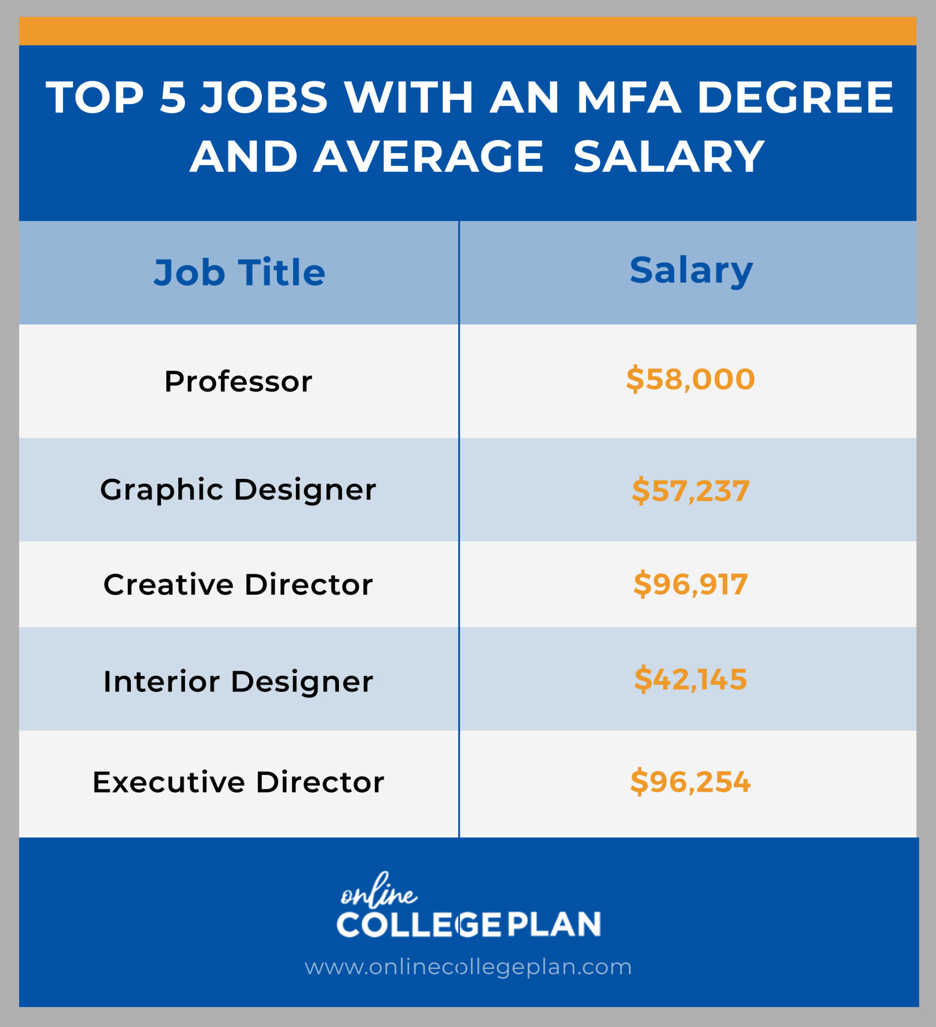 mfa degree programs