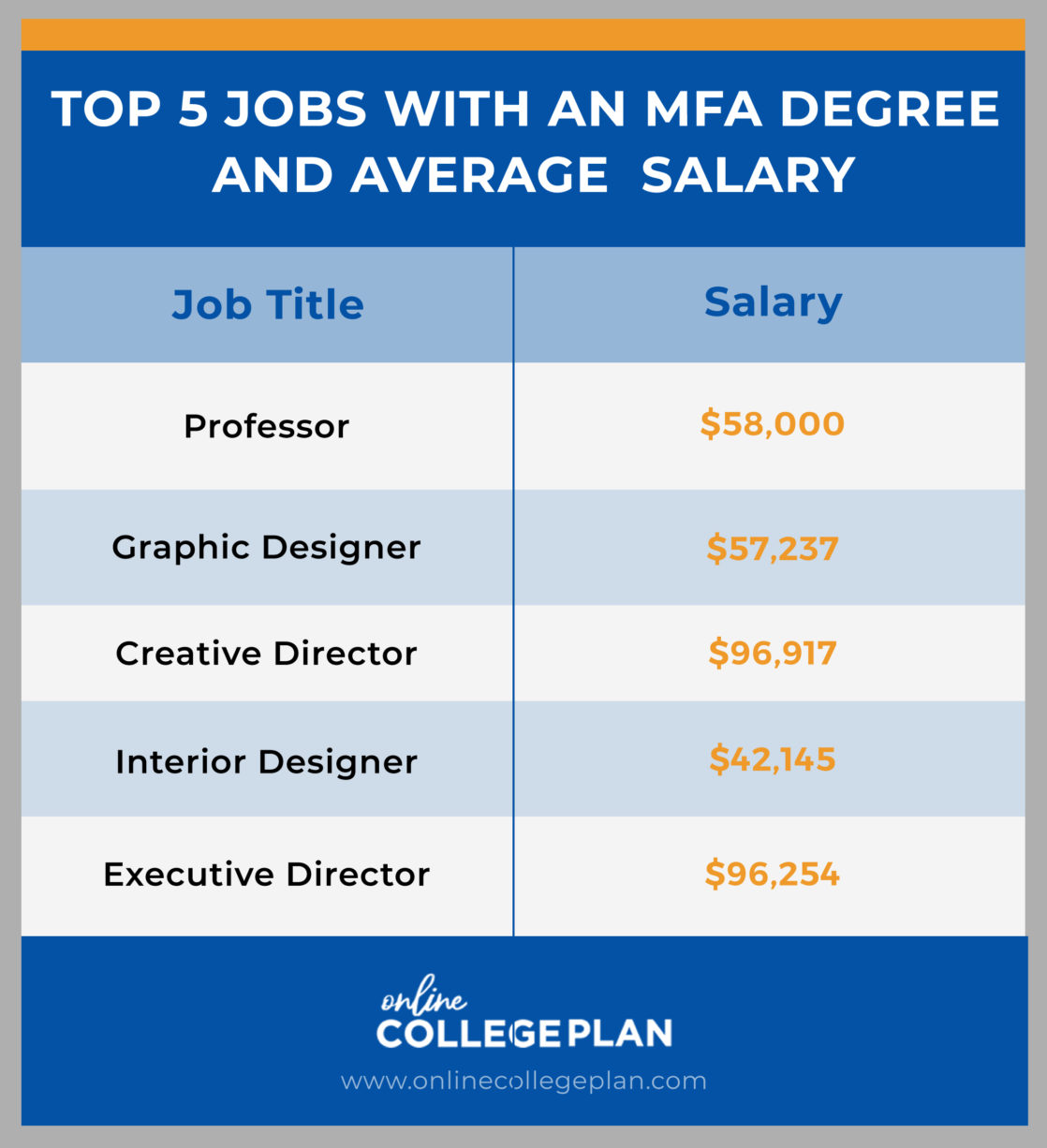 mfa degree salary