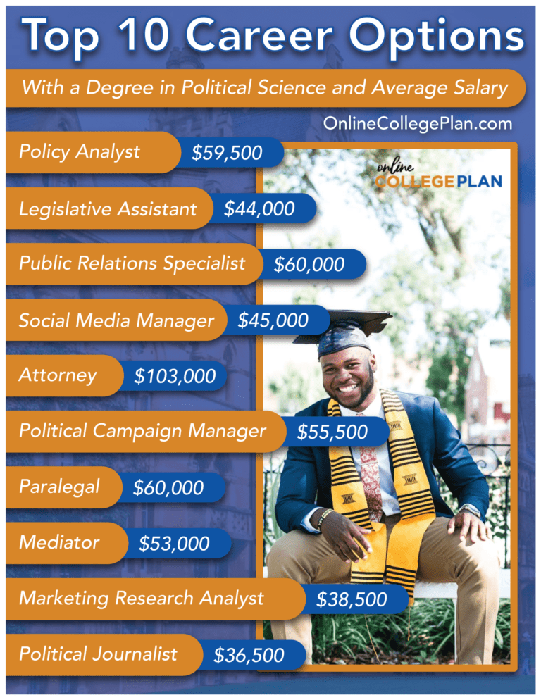 Austin texas political science jobs
