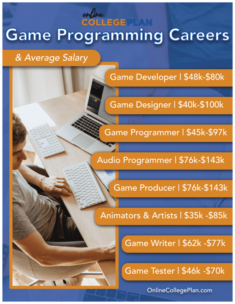 Game programming job opportunities