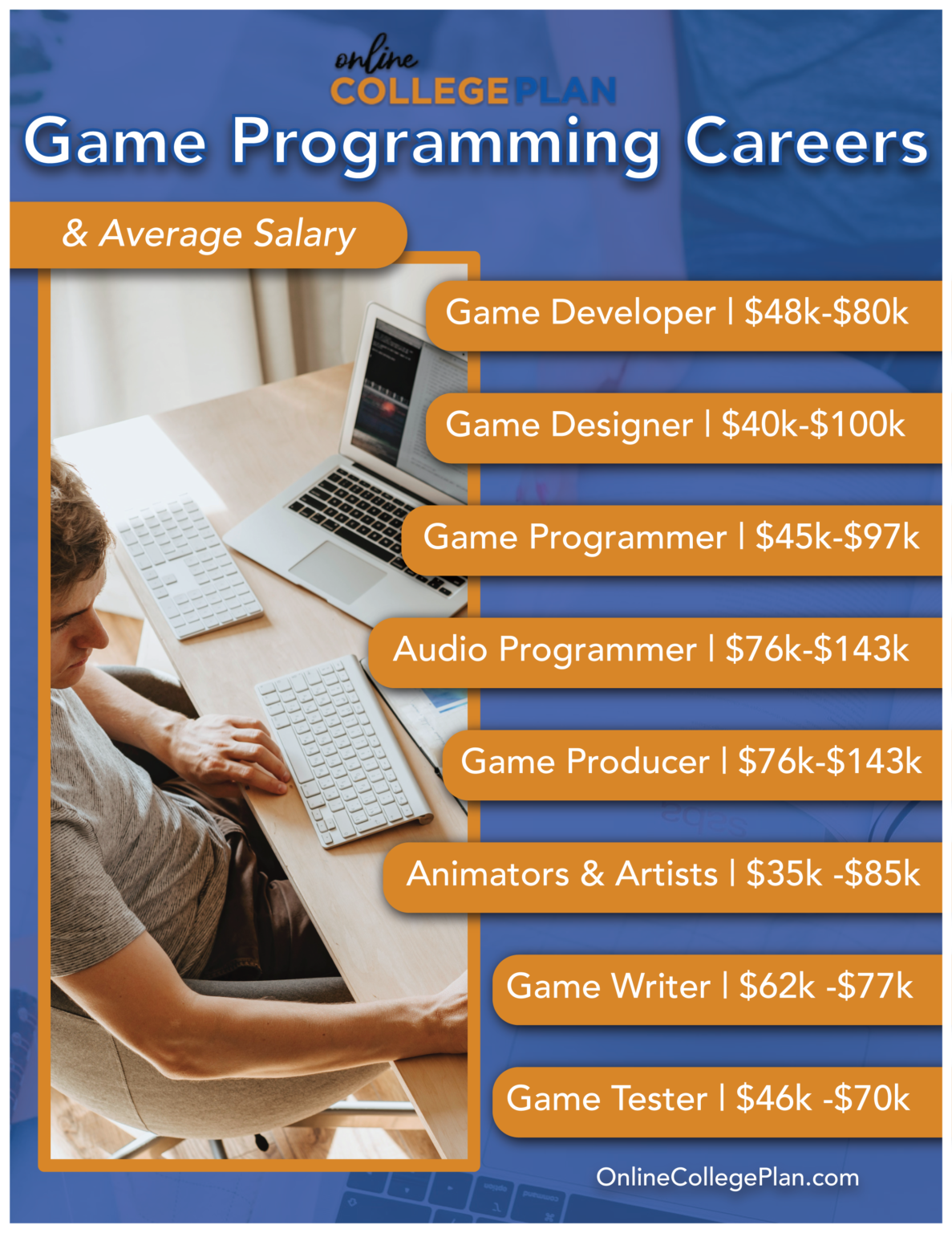 Video game development job postings