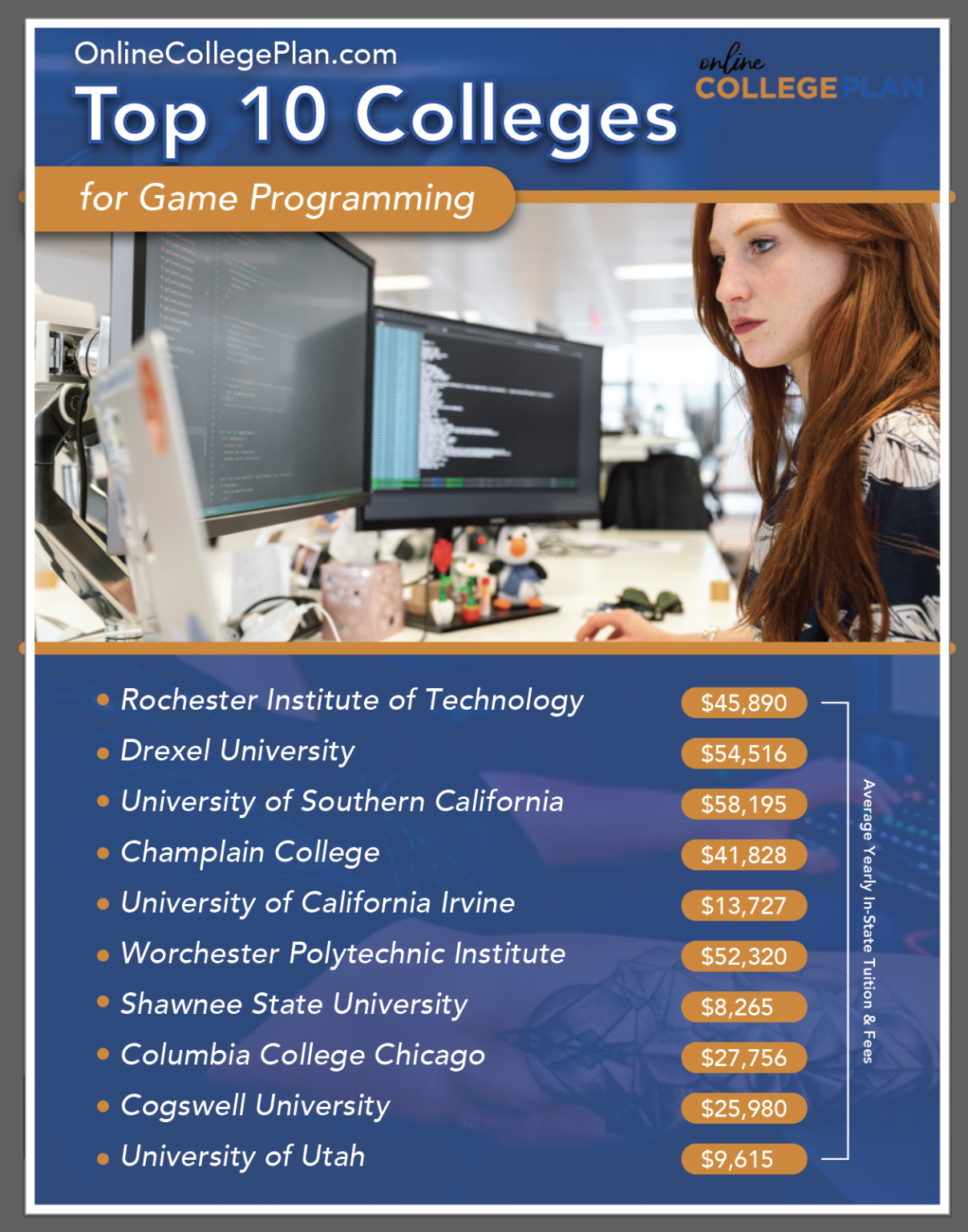 What is a Career in Game Programming Like?