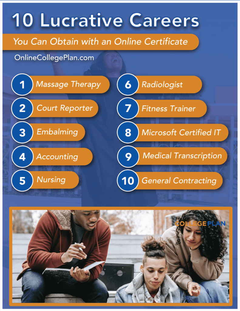 careers with an online certificate