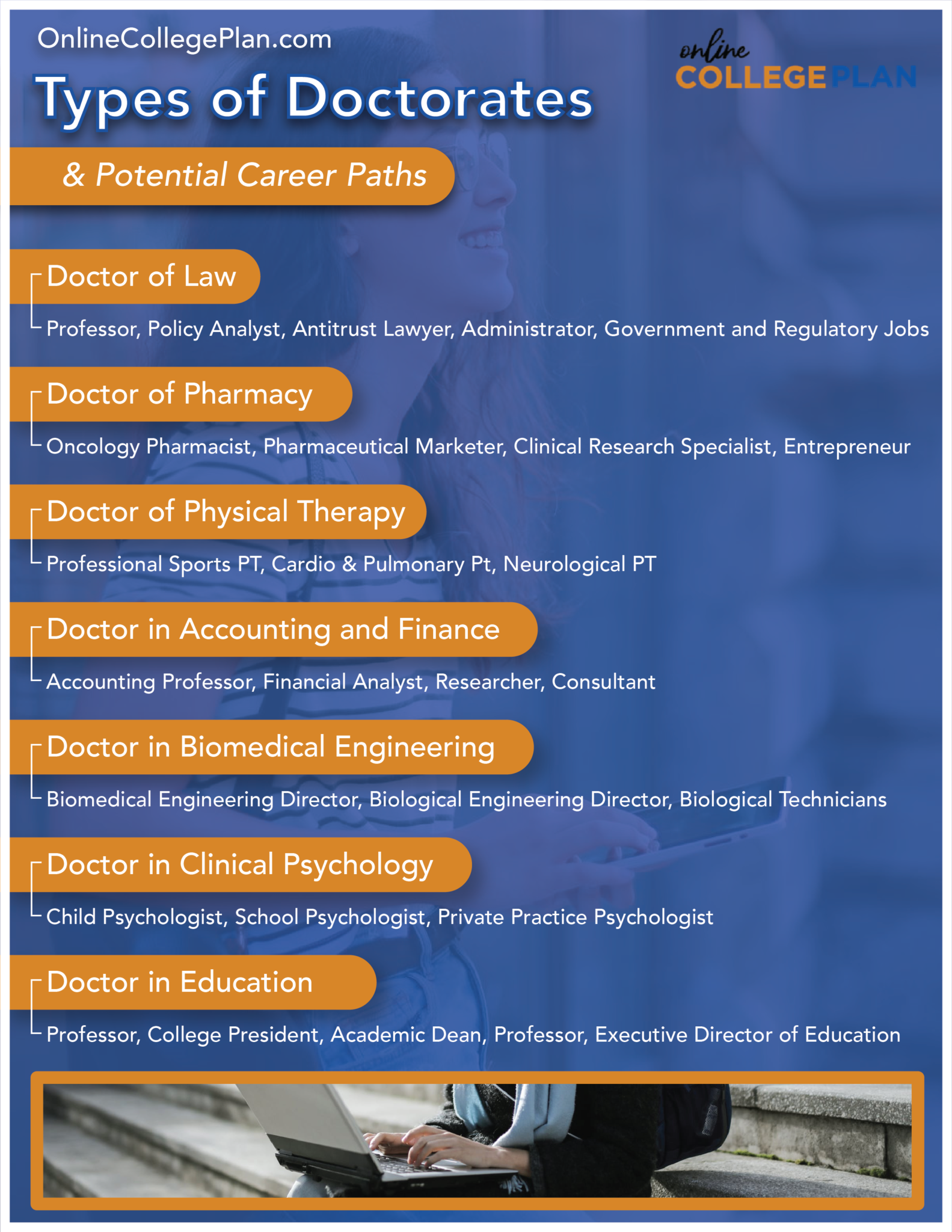 types of phd programs in education