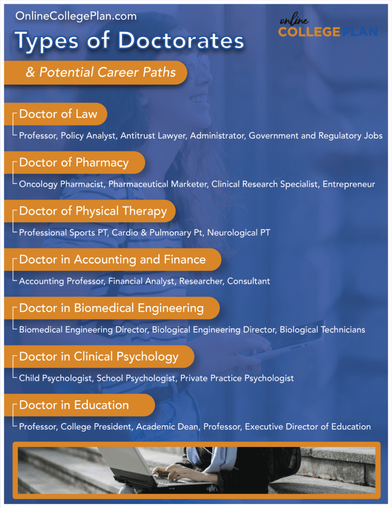 types of phd uk