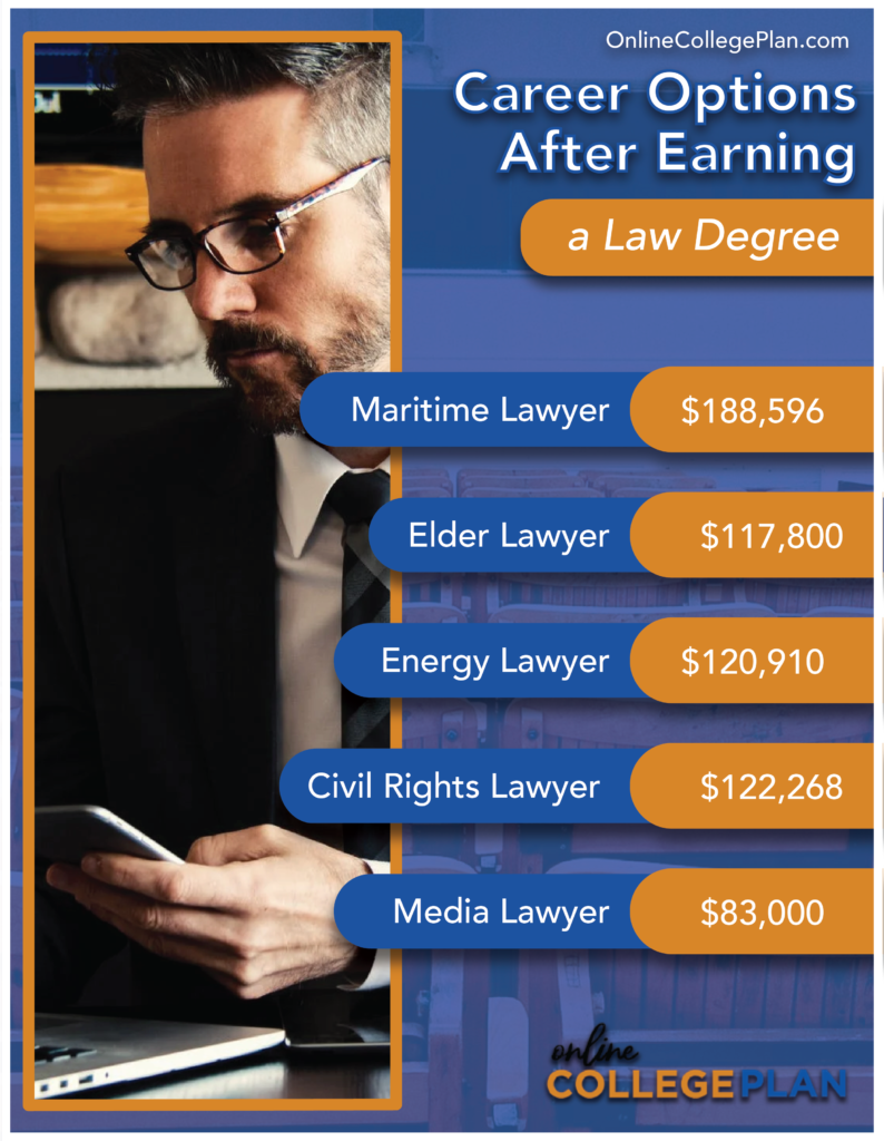 law degree career options